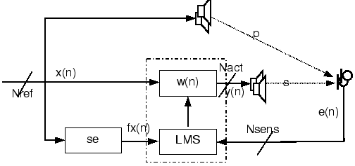 active noise and vibration control block diagram