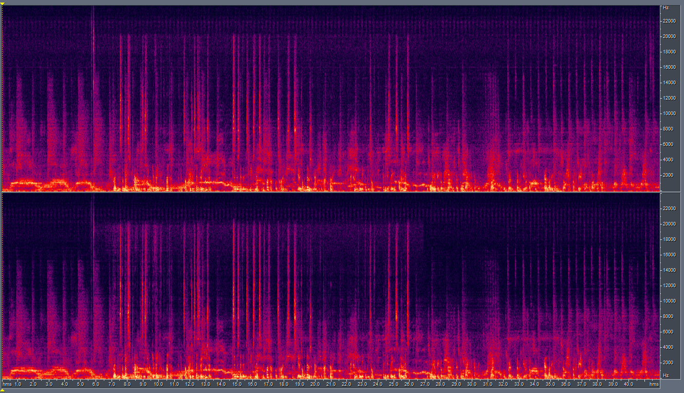 loud music spectrum